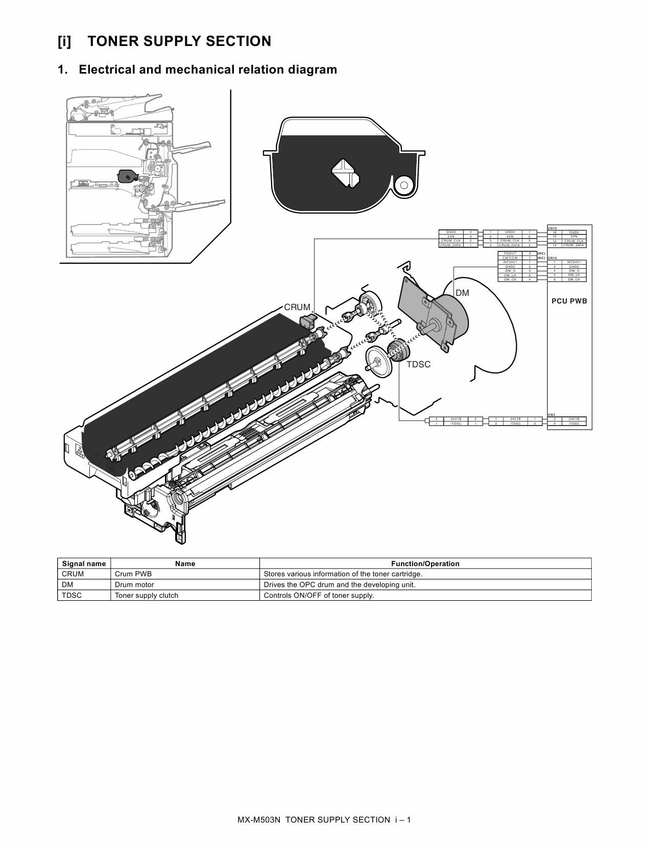 SHARP MX M283 M363 M453 M503 N U Service Manual-6